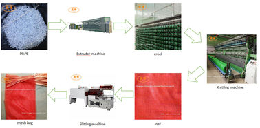 Çift İğne Çubuğu Çözgü Örme Makinesi DRCA Patates Domates Net Çanta Yapımı İçin